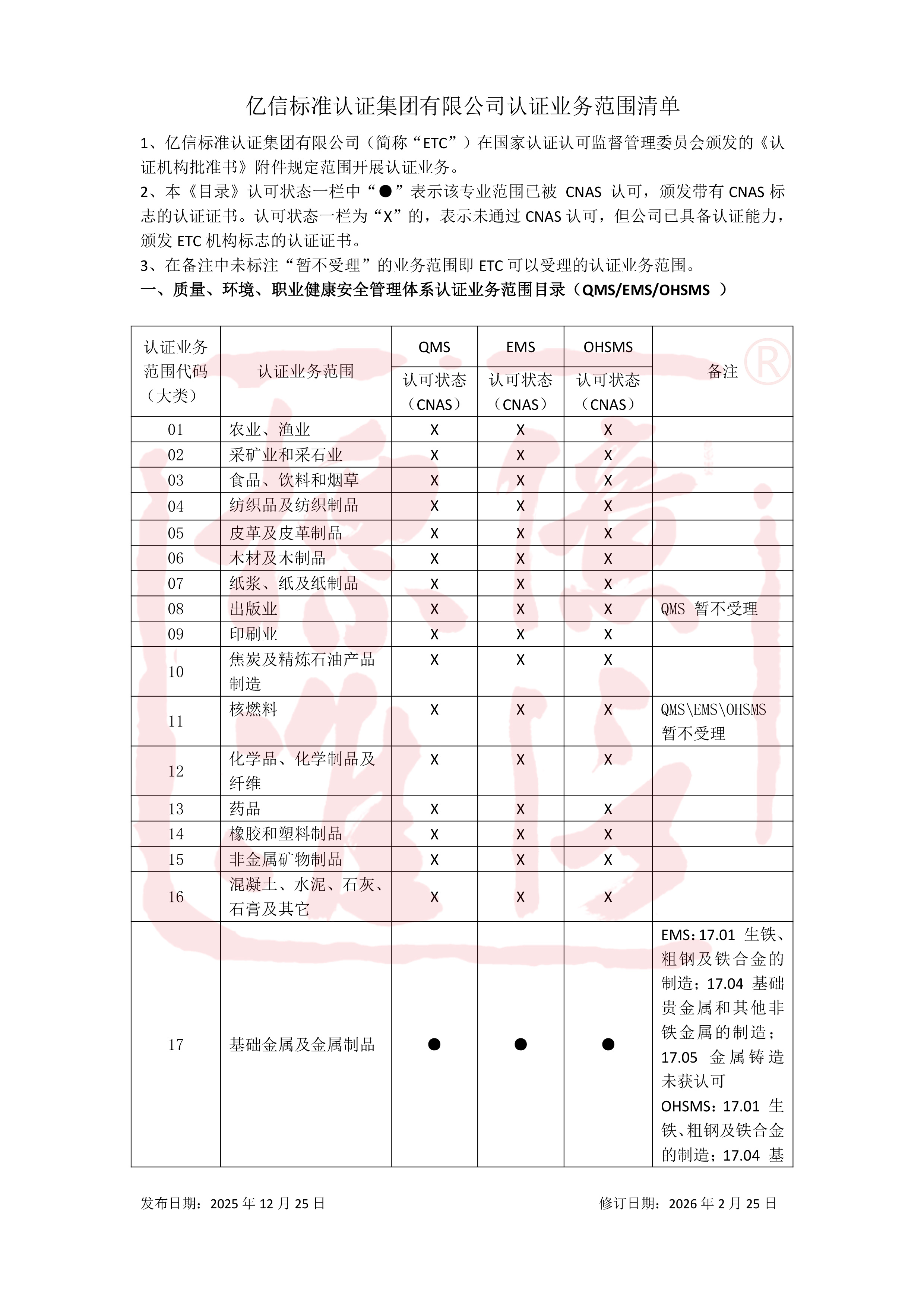 亿信标准认证集团有限公司认证业务范围